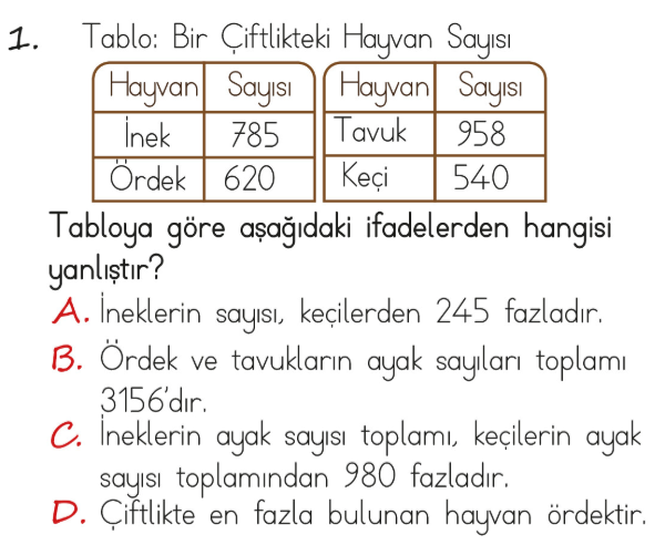 4. Sınıf Matematik 4. Ünite Veri Toplama ve Değerlendirme testi 1. soru