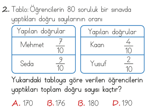 4. Sınıf Matematik 4. Ünite Veri Toplama ve Değerlendirme testi 2. soru